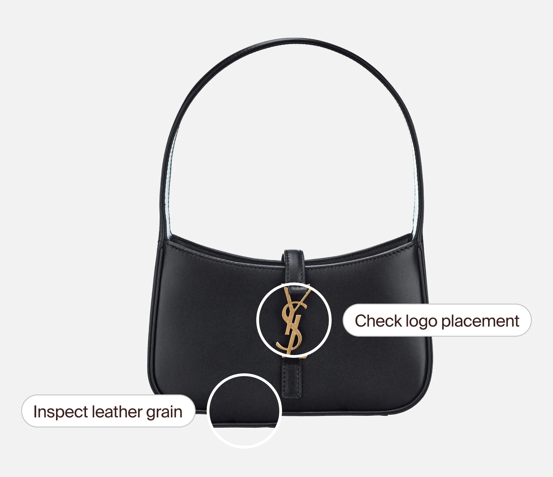 Saint Laurent authentication service