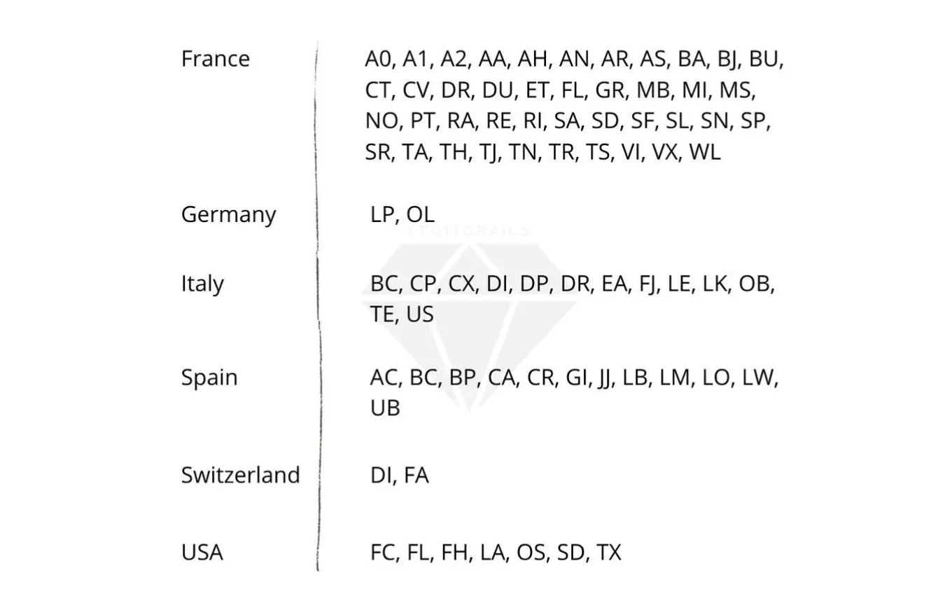 Authentic Louis Vuitton Factory location codes